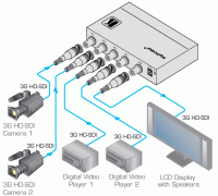 4 Портовый коммутатор Kramer 6241HDXL