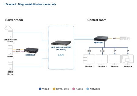 DisplayPort/HDMI KVM-удлинитель ATEN KE8980MR-AX-G