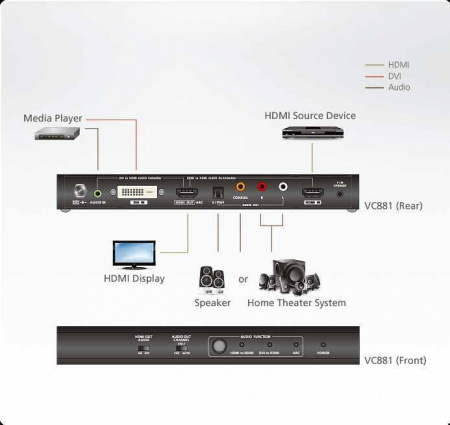 HDMI/DVI-HDMI 4K конвертер ATEN VC881-AT-G