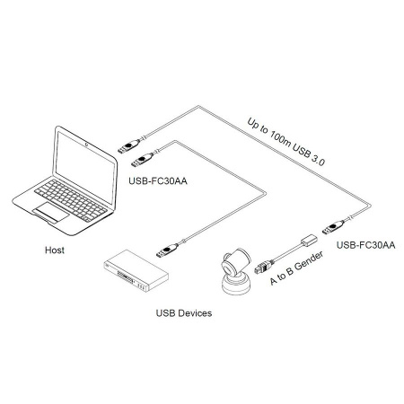 USB Кабель Opticis USB-FC30AA-100