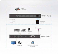 4 Портовый коммутатор  ATEN VS481C-AT-G