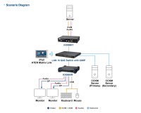 DisplayPort KVM приемник ATEN KX9980R-AX-G