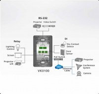 Система управления ATEN VK01001-AT