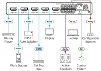 4 Портовый коммутатор HDMI Kramer VS-411XS