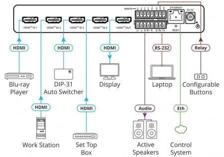 4 Портовый коммутатор HDMI Kramer VS-411XS