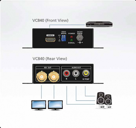 HDMI-SDI конвертер ATEN VC840-AT-G