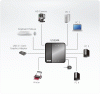 4 Портовый USB переключатель ATEN US3344-AT
