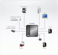 4 Портовый USB переключатель ATEN US3344-AT