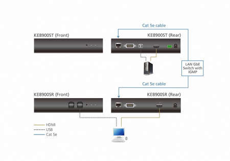 HDMI KVM передатчик ATEN KE8900ST-AX-G