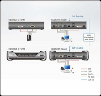 DVI-D KVM приемник ATEN KE6920R-AX-G