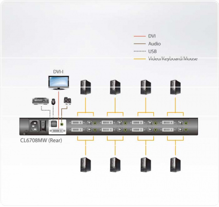 8 Портовый переключатель с KVM консолью ATEN CL6708MW-ATA-RG