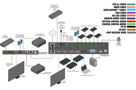 Масштабатор Gefen EXT-4K600A-MF-51-HBTLS