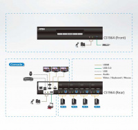 4 Портовый KVM переключатель ATEN CS1964-AT-G