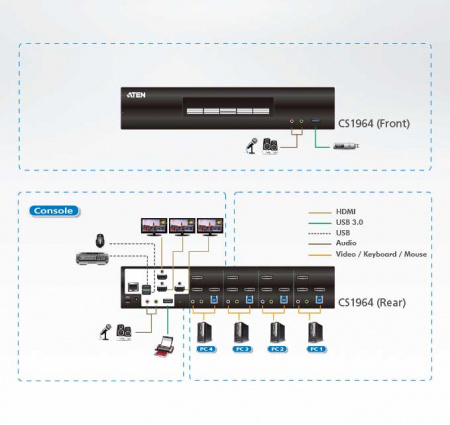 4 Портовый KVM переключатель ATEN CS1964-AT-G