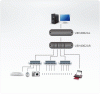 USB удлинитель на 100 метров ATEN UEH4002A-AT-G