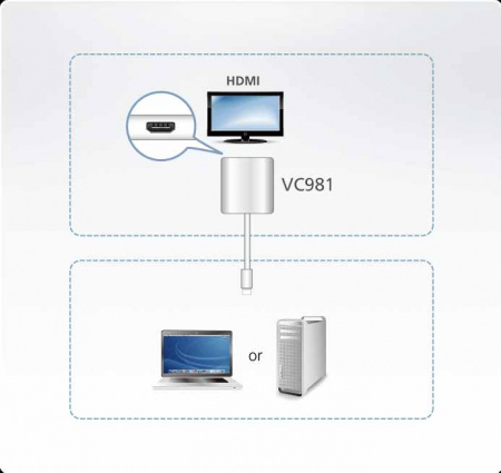 Mini DisplayPort-HDMI 4K конвертер ATEN VC981-AT