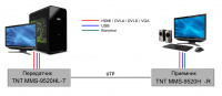 HDMI KVM удлинитель по IP TNTv MMS-9520HL-T