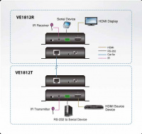HDMI удлинитель ATEN VE1812-AT-G