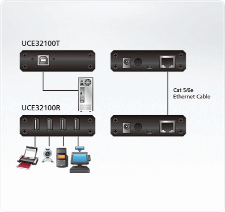 USB удлинитель на 100 метров ATEN UCE32100-AT-G