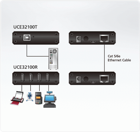 USB удлинитель ATEN UCE32100 / UCE32100-AT-G