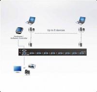 8 Портовый коммутатор  ATEN VS0801A-AT-G