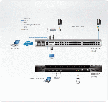 40 Портовый IP KVM переключатель ATEN KN4140vA-AX-G