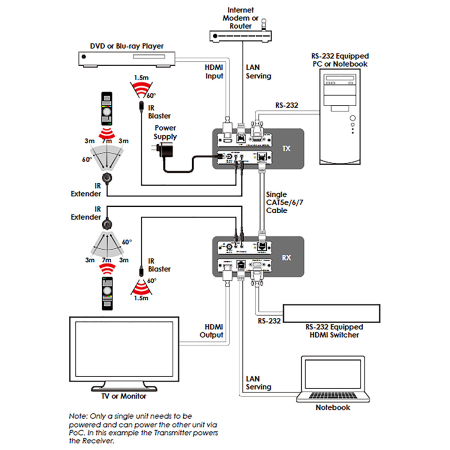 HDMI приемник Cypress CH-507RXWBD