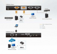 1 Портовый IP KVM переключатель ATEN CN8000A-AT-G