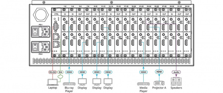 34x34 Матричный коммутатор Kramer VS-34FD/STANDALONE