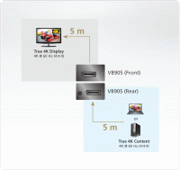 DisplayPort повторитель ATEN VB905-AT-G