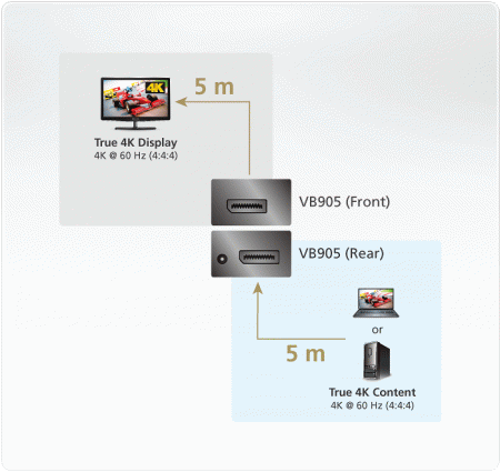 DisplayPort повторитель ATEN VB905-AT-G