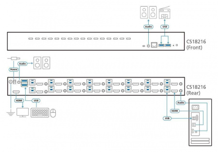 16 Портовый KVM переключатель ATEN CS18216-AT-G