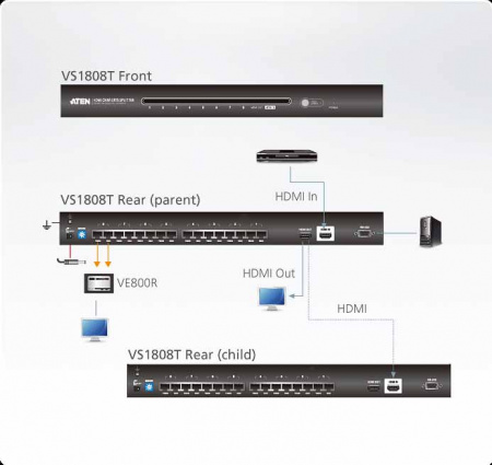 8 Портовый разветвитель ATEN VS1808T-AT-G