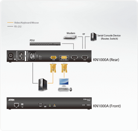 1 Портовый IP KVM переключатель ATEN KN1000A-AX-G