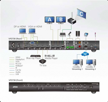 7x3 Презентационный матричный коммутатор ATEN VP2730-AT-G