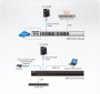 32 Портовый консольный сервер ATEN SN0132CO-AXA-G