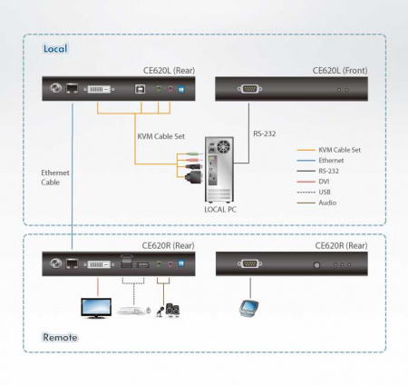 DVI-D KVM удлинитель ATEN CE620-AT-G