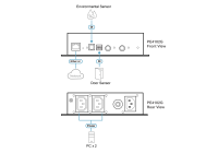 2 Портовый блок управления питанием ATEN PE4102G-AT-G