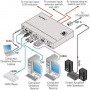 HDMI/DVI/VGA/DisplayPort передатчик Kramer SID-X2N