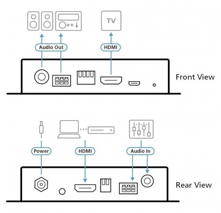 HDMI повторитель ATEN VC882-AT-G