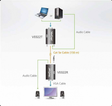 VGA Мини удлинитель ATEN VE022-AT-G