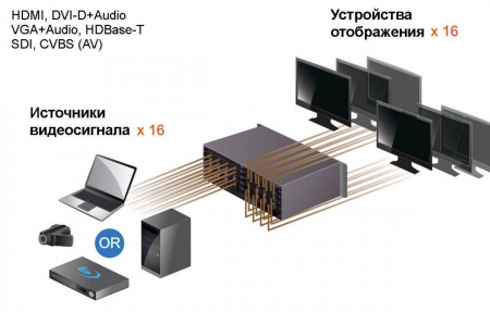 16x16 Шасси TNTv MMS-1616IPB