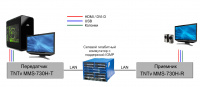 HDMI KVM удлинитель по IP TNTv MMS-730H-T