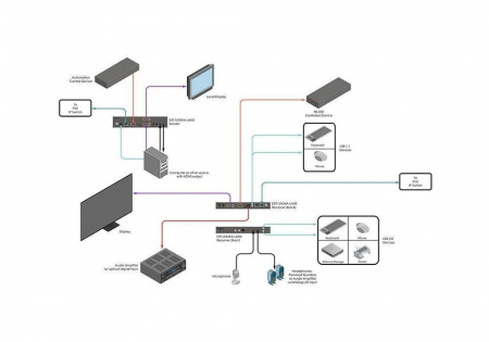 HDMI приемник Gefen EXT-UHDKA-LANS-RX