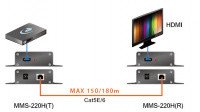 HDMI приемник TNTv MMS-220H-R