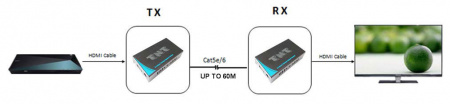 HDMI удлинитель TNTv MMS-101-H