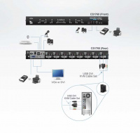 8 Портовый KVM переключатель ATEN CS1768-AT-G