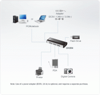 4 Портовый USB концентратор с магнитным креплением ATEN UH284Q9Z-AT