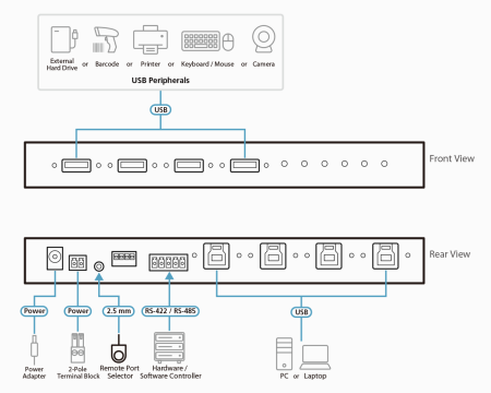 4 Портовый USB переключатель ATEN US3344I-AT-G