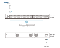 54 портовый матричный коммутатор ATEN ES0154P-AX-G